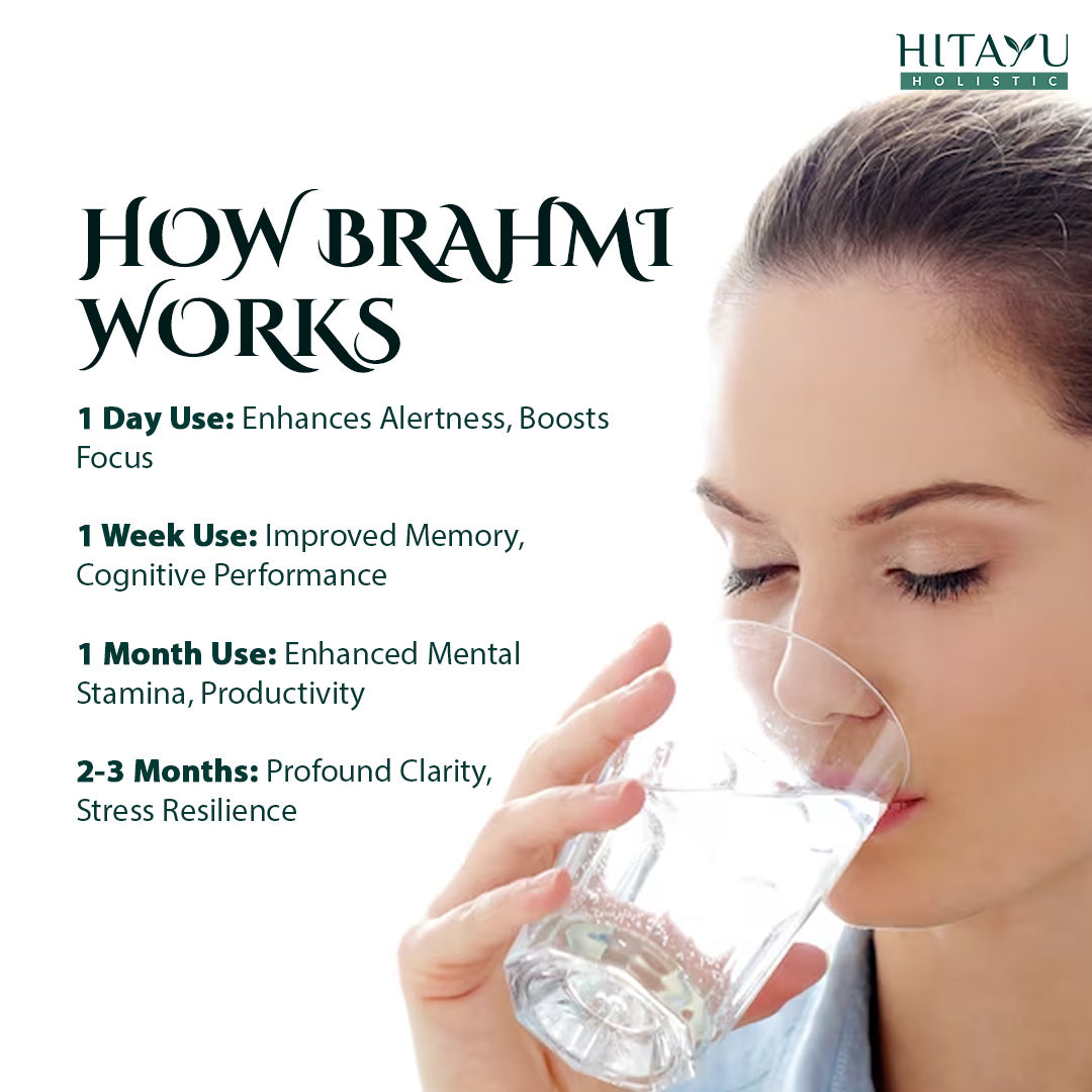 Brahmi Mind Boost: Mental Wellness Solution | Supports Focus, Memory & Stress Management