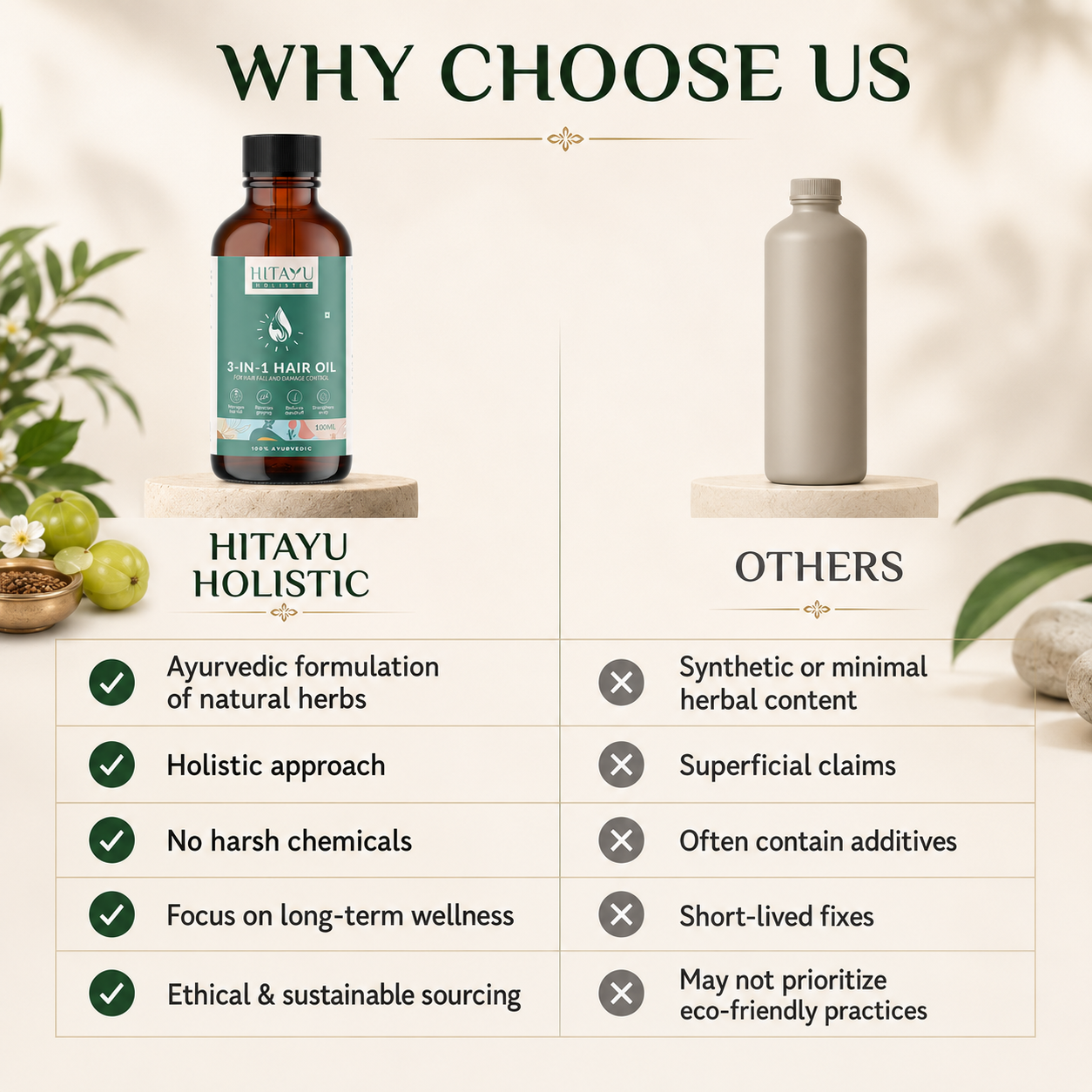 3‑in‑1 Ayurvedic Hair Oil | Reverses Premature Greying | 100ml