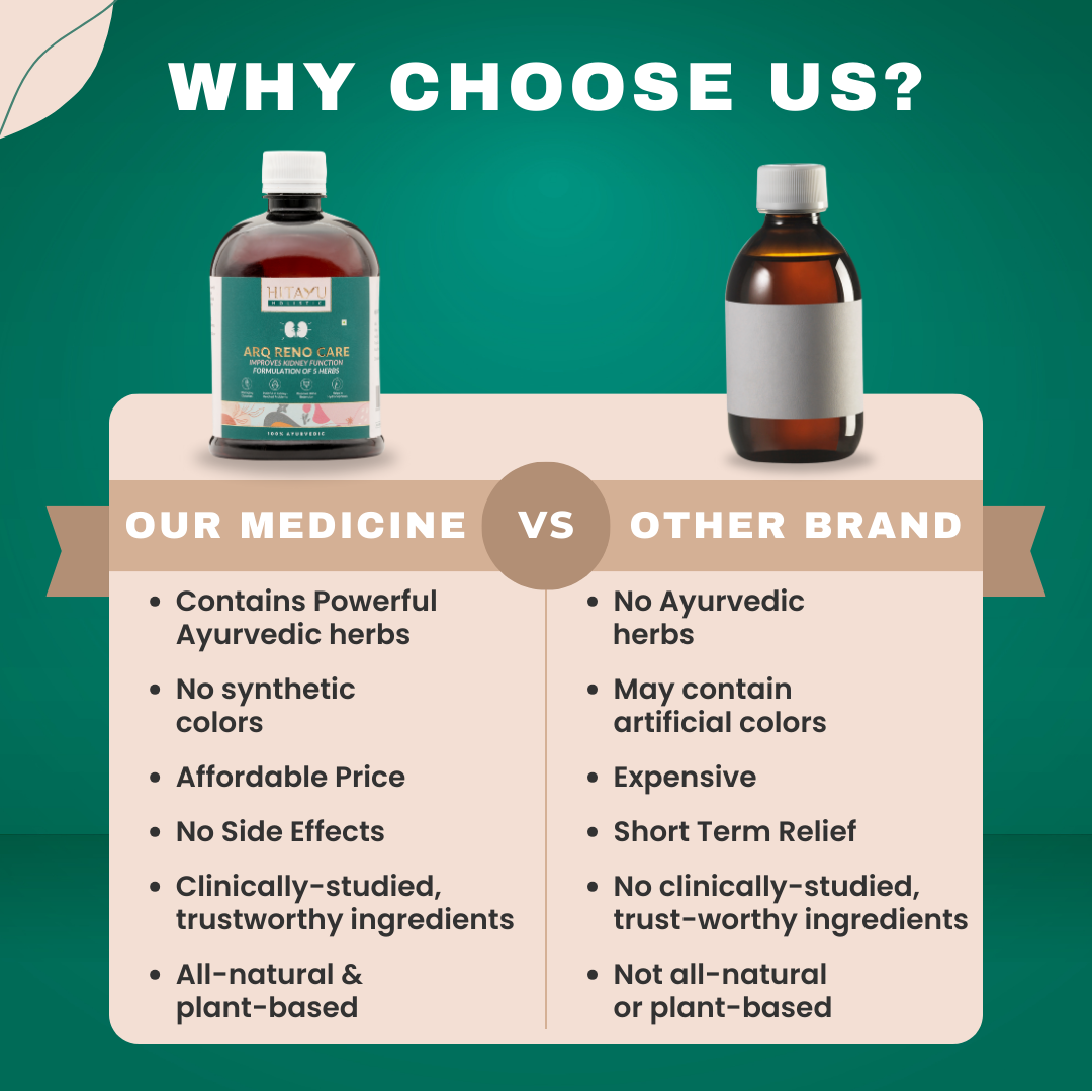 ARQ Reno Care | Ayurvedic Support for Kidney & Urinary Health