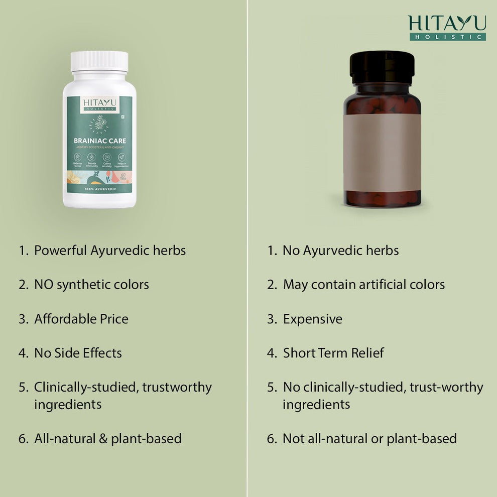 Brainiac Care + ARQ Brainiac | Ayurvedic Support for Sleep, Focus & Mental Wellness