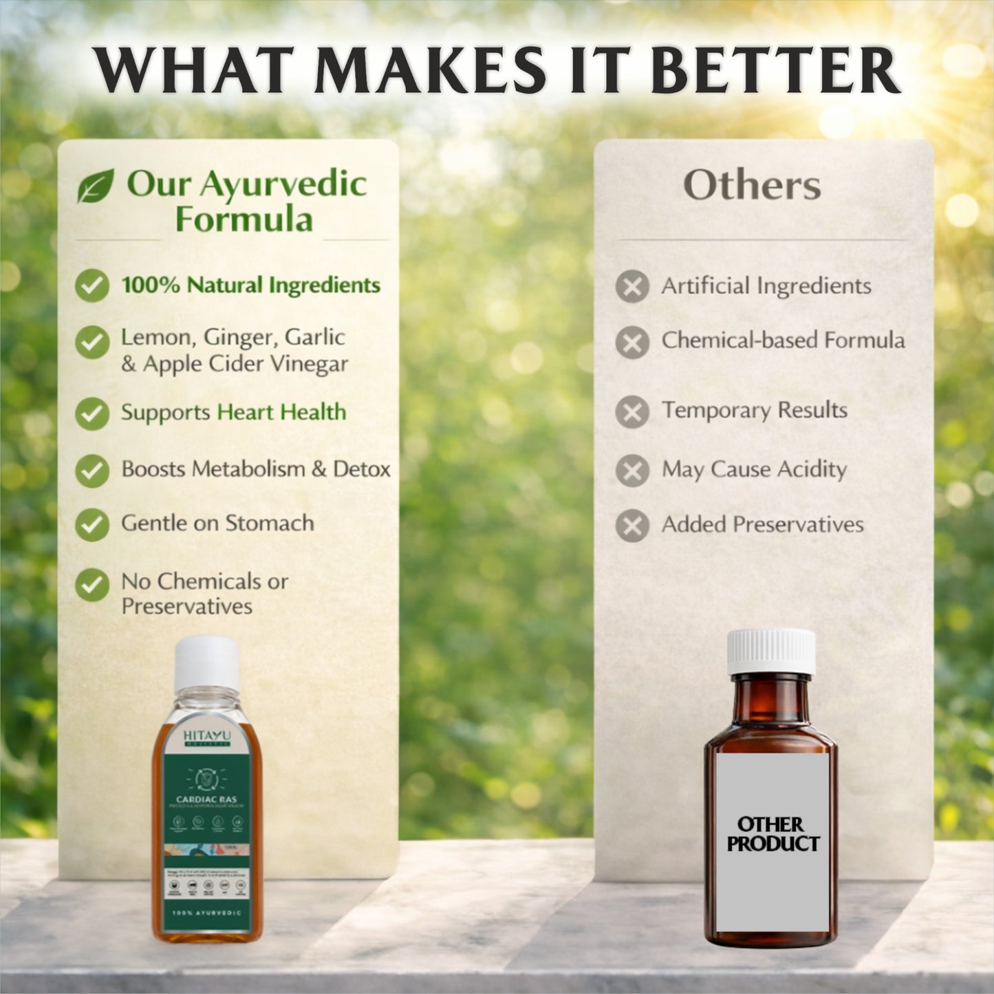 Cardiac Ras | Protect & Support Heart Health